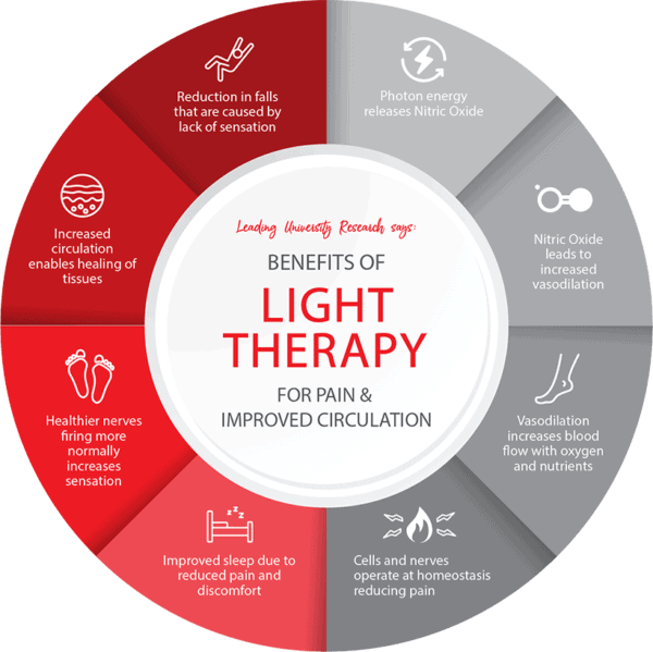Red Light Therapy Benefits