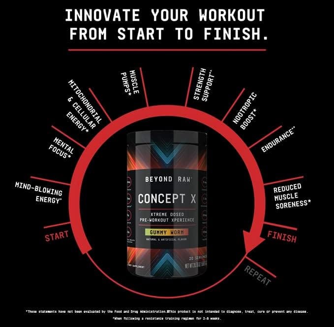 Pre-Workout Gummies